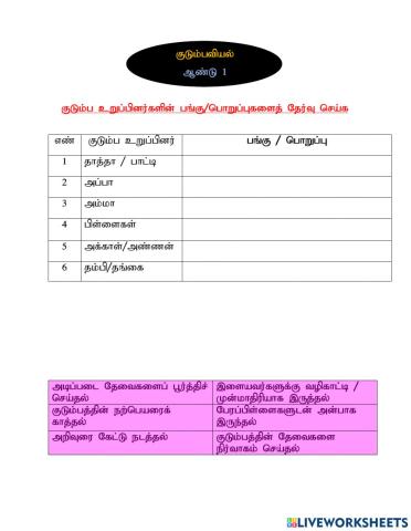 நலக்கல்வி ஆண்டு 1 - குடும்பவியல் ஆக்கம்:திருமதி.ஜெ.அபிராமி