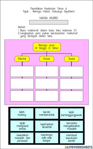 Remaja Hebat, Keluarga Sejahtera