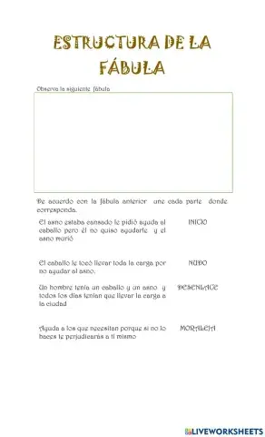 Estructura de la fábula