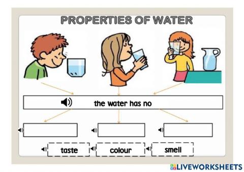 Water Properties