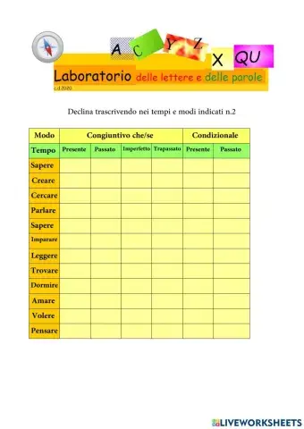 Declina nei Modi Congiuntivo e Condizionale n.2