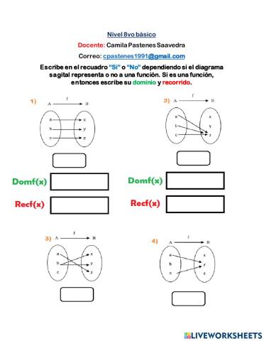 Dominio y recorrido de funciones
