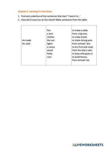 Robinson Crusoe Chapter 5. Learning to live alone