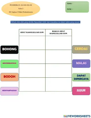 Sifat-Sifat Rasulullah SAW