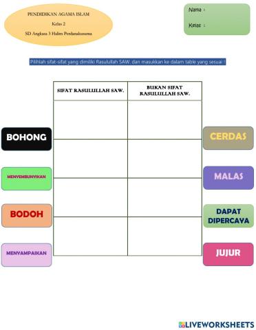 Sifat-Sifat Rasulullah SAW