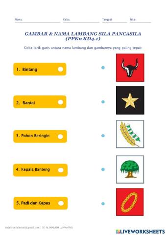 Gambar dan nama lambang sila Pancasila