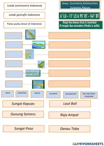 Letak Astronomis dan geografis