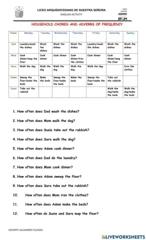 Household chores and adverbs of frequency