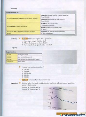 English for Information Technology