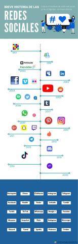 Breve historia de las redes sociales