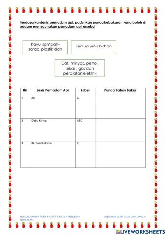 Punca dan Kaedah Mencegah Kebakaran