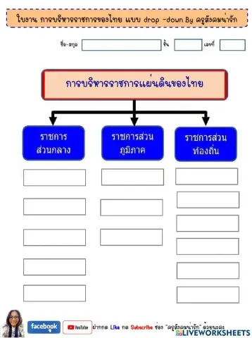 การบริหารราชการแผ่นดินไทย-ครูสังคมน่ารัก