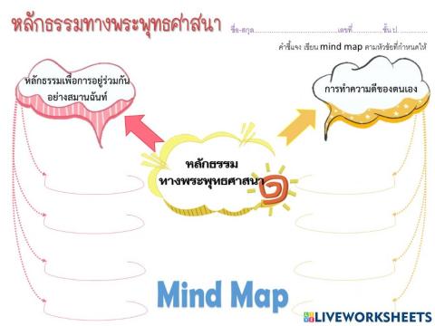 หลักธรรมทางพระพุทธศาสนา : การอยู่ร่วมกันและการทำความดี