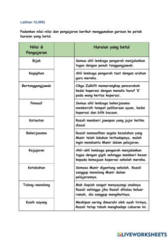 Nilai & Pengajaran Novel Sejambak Bakti
