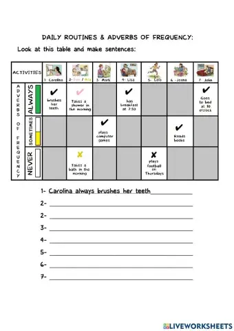 Adverbs of frequency - daily routines (always, never, sometimes)