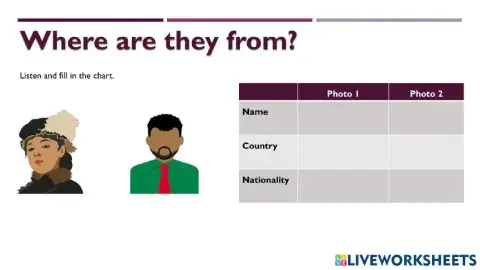 Where are they from?