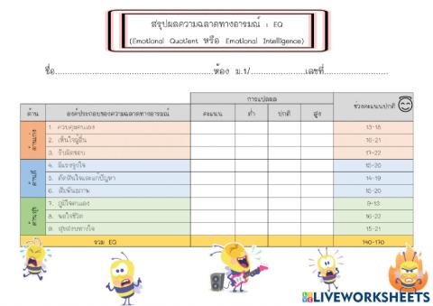 ใบงานสรุปความฉลาดทางอารมณ์ (e.q)