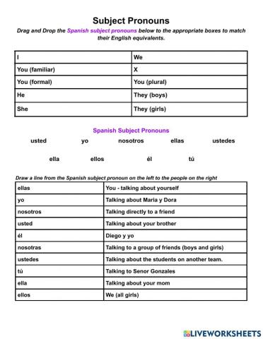 Spanish Subject Pronouns 