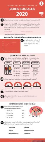 Claves del estudio anual de redes sociales 2020 1