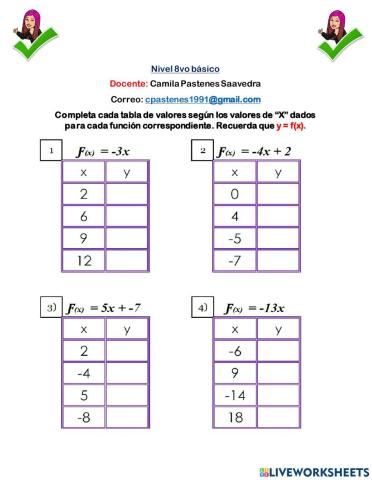 Tabla de valores para funciones