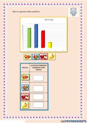 Grafico estadisticos