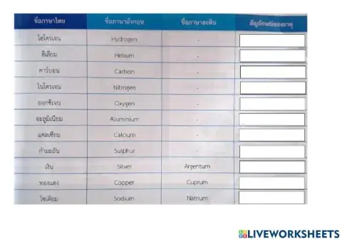 ตารางธาตุม.1