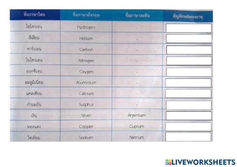 ตารางธาตุม.1