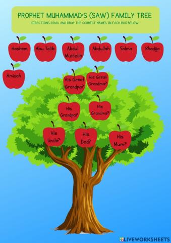 Prophet Muhammad's Family Tree