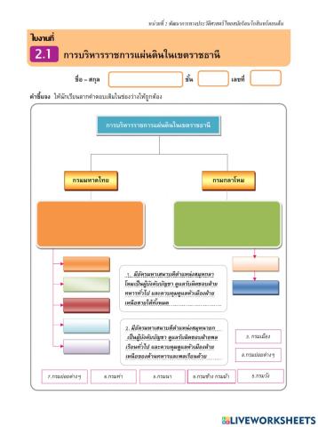 ใบงานที่ 2.1การบริหารราชการแผ่นดินในเขตราชธานี
