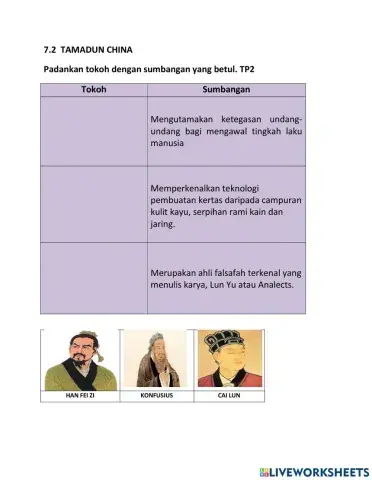 7.2 Tamadun China (Padankan tokoh dengan sumbangan tokoh)