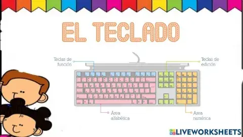 Partes del Teclado