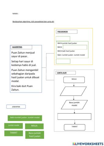 Algoritma,pseudokod dan carta alir