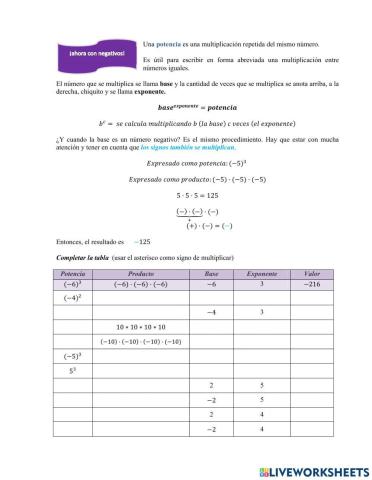 Potencia de base negativa
