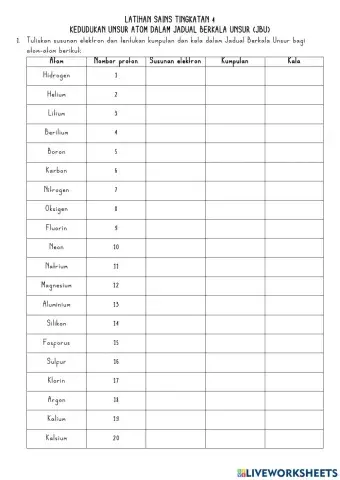 KEDUDUKAN UNSUR DALAM JBU (SN TING 4)