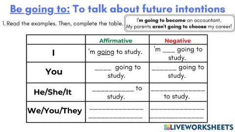 Be going to - talking about future intentions
