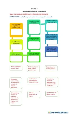 La diversidad lingüística del español