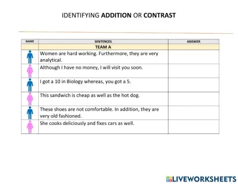 Addition and contrast