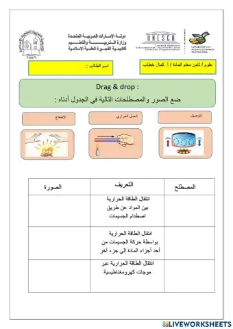 طرق انتقال الطاقة الحرارية