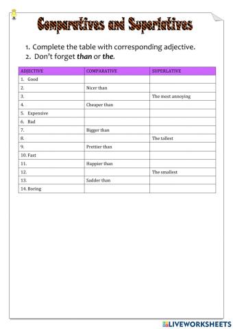 Comparative and Superlative Adjectives