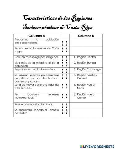 Características de las Regiones Socioeconómicas de CR