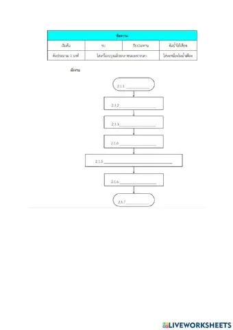 Program design by writing text