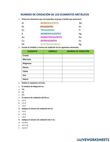 Numero de oxidación