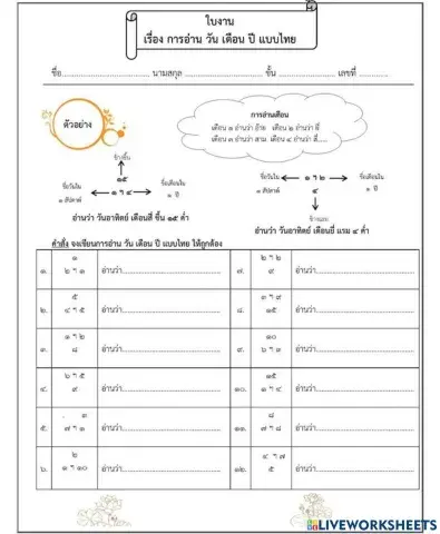 การอ่านวันเดือนปีแบบไทย