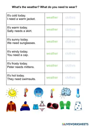 What do you need to wear in such weather?