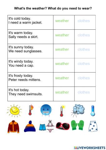 What do you need to wear in such weather?