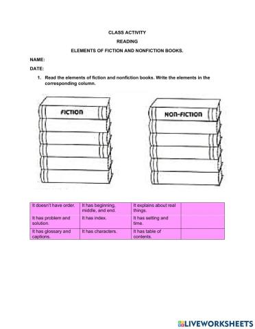 Elements of fiction and nonfiction books.