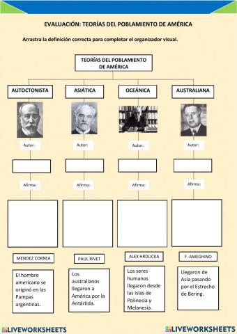 Teoria del poblamiento de america
