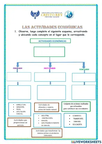 Actividades económicas