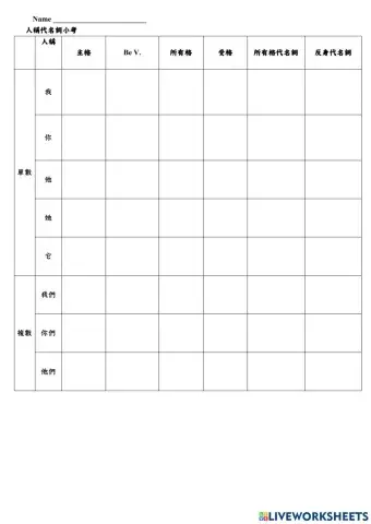 Chart of personal pronouns