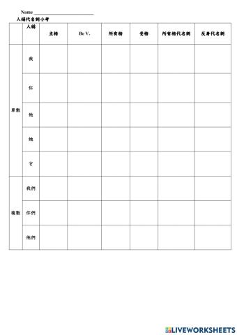Chart of personal pronouns